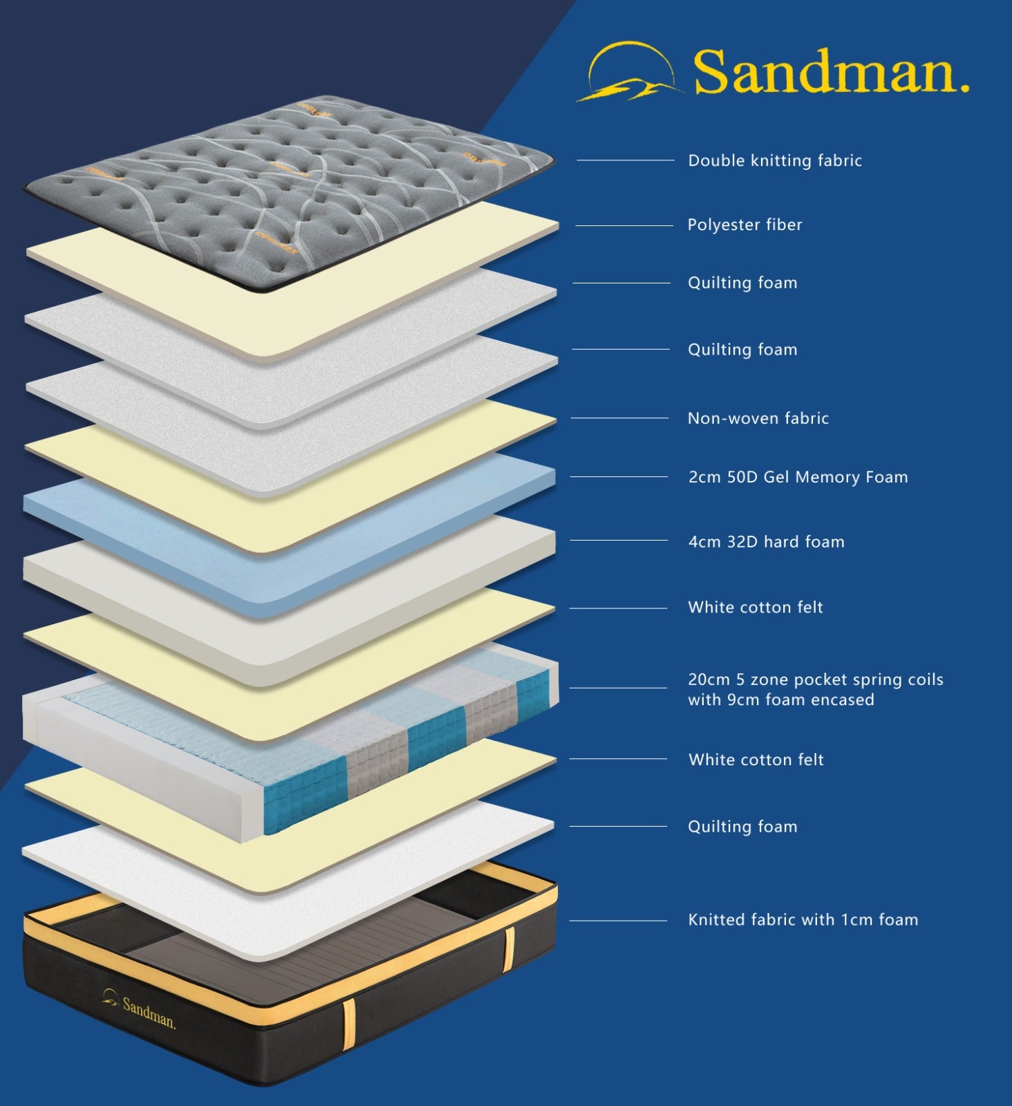 Sandman Mattress